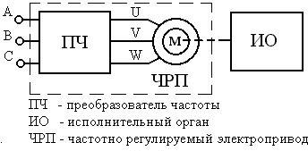 Устройство преобразователя частоты